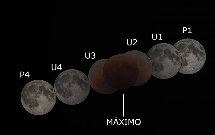 Madrugada de segunda-feira terá eclipse lunar, entenda os passos